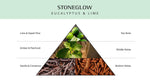 Load image into Gallery viewer, Stoneglow Christmas Scented Candle - Eucalyptus &amp; Lime
